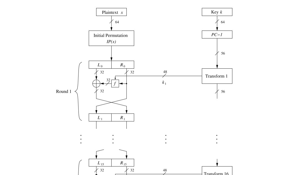 Image Encryption using DES Algorithm